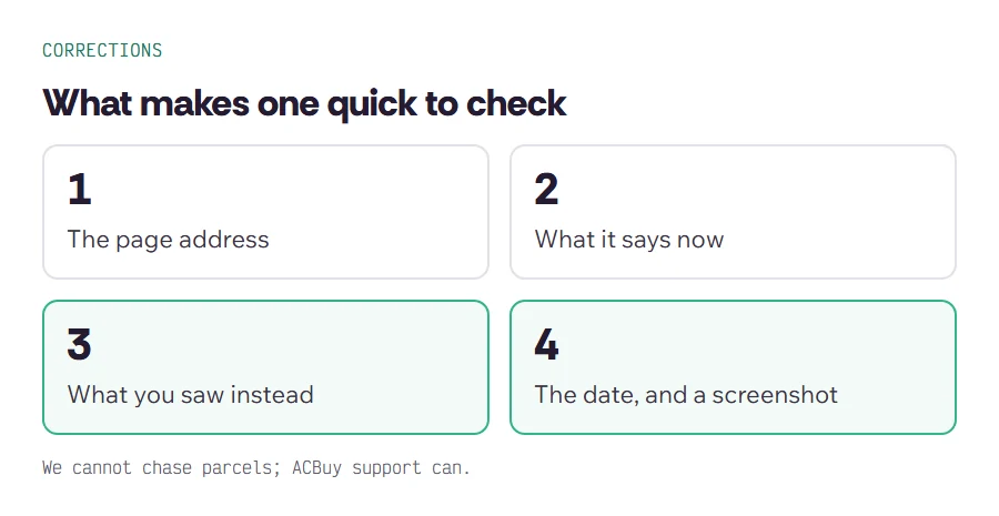 Card describing what to include in a correction: page, current wording, what you saw, date and screenshot