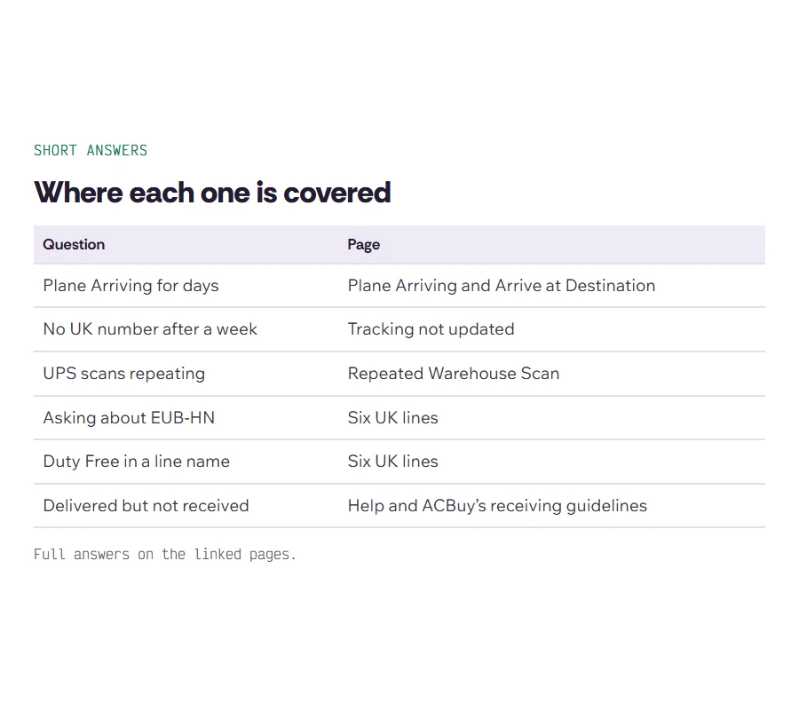 Card mapping six common questions to the page on this site that answers each