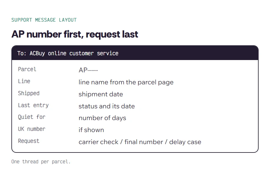 Example support message with the AP parcel number first, followed by line, shipment date, last entry, quiet days and a clear request