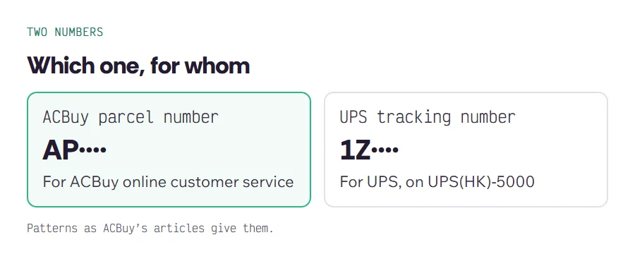 Two number formats side by side: an ACBuy AP parcel number and a UPS 1Z tracking number, with where each is used