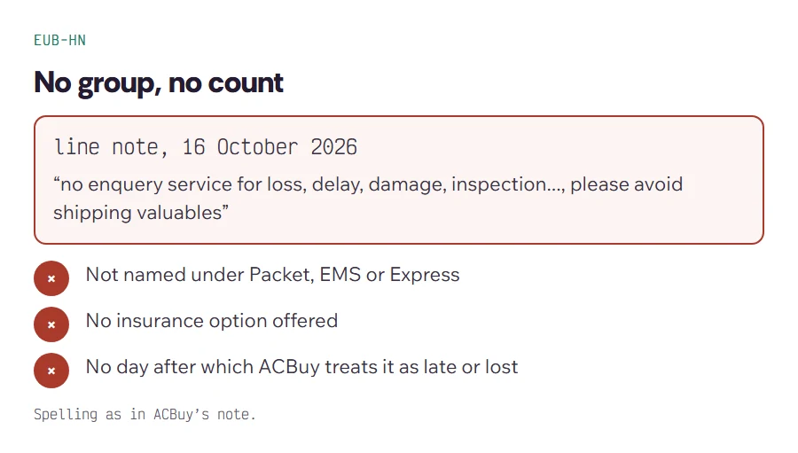 Card showing EUB-HN outside the three compensation groups with its no-enquiry clause quoted