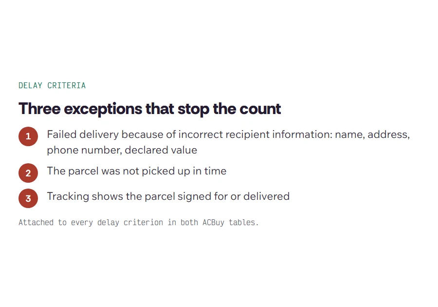 Three exception cards: wrong recipient details, parcel not collected in time, tracking shows delivered