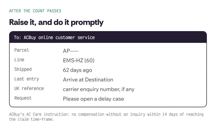 Message card raising a late parcel with ACBuy support after the delay count has passed, listing the details to include