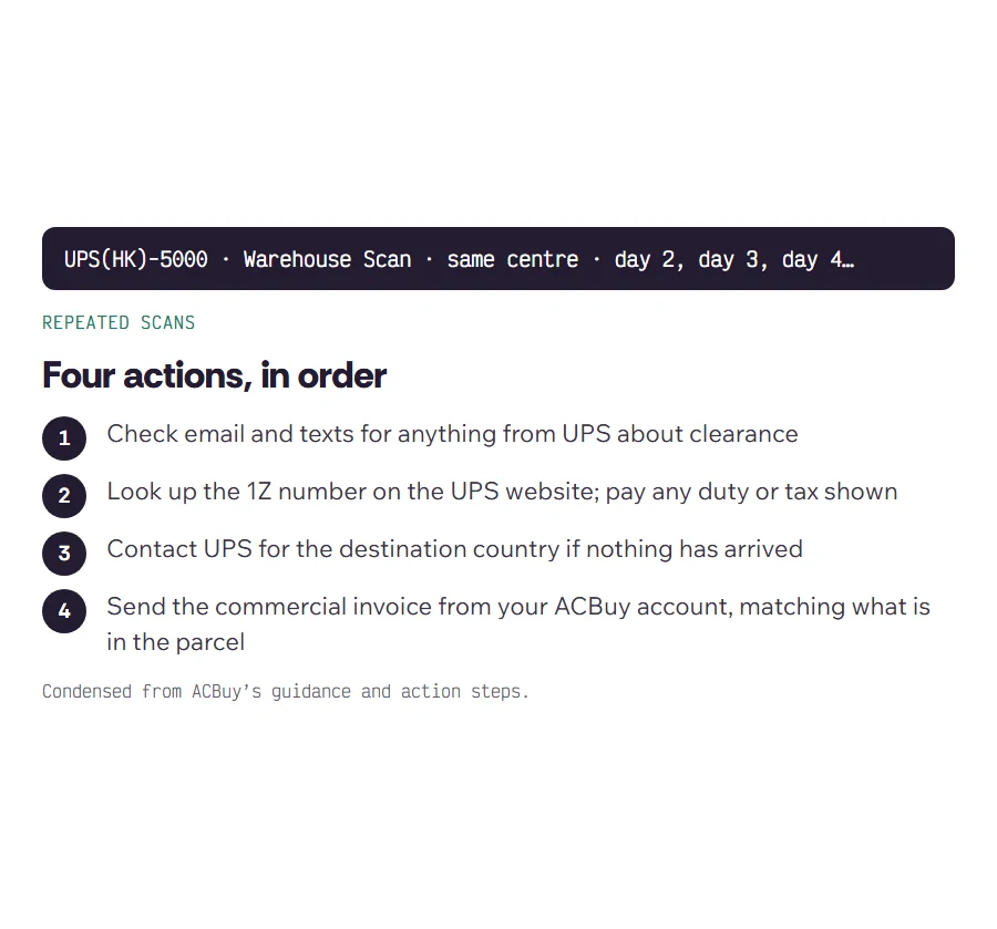 Checklist of four actions for a repeated Warehouse Scan: check UPS messages, look up the 1Z number, contact UPS, send an accurate invoice