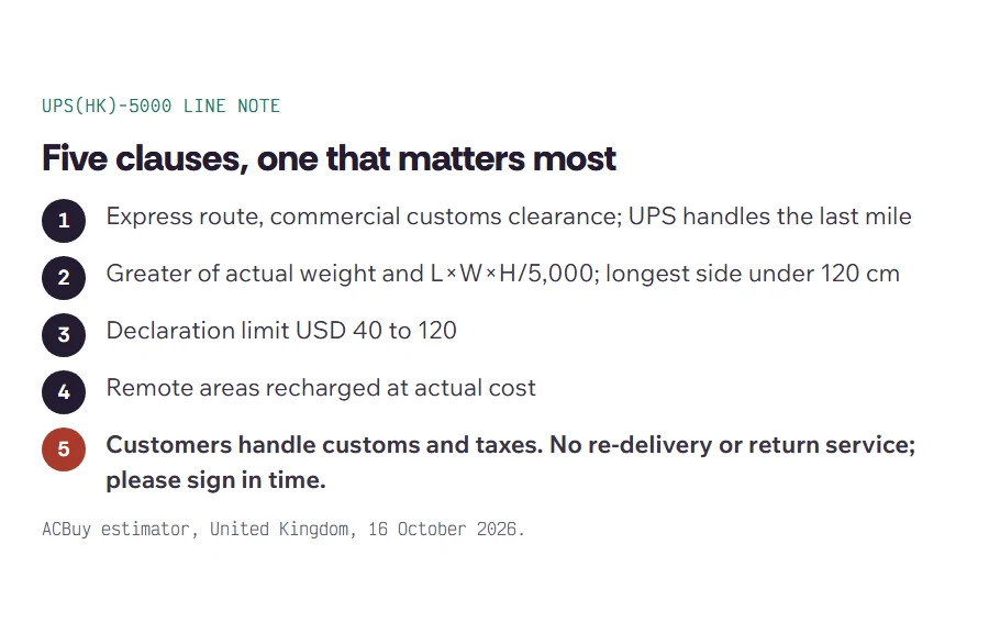 The five clauses of the UPS(HK)-5000 line note with the no re-delivery or return clause highlighted