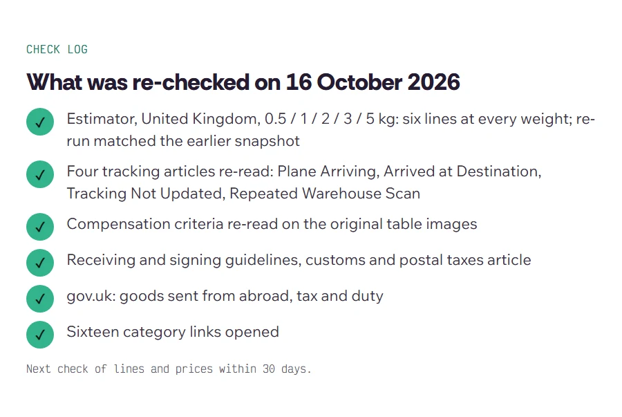Log card listing what was re-checked on 16 October 2026: estimator quotes, four tracking articles, compensation tables, gov.uk pages